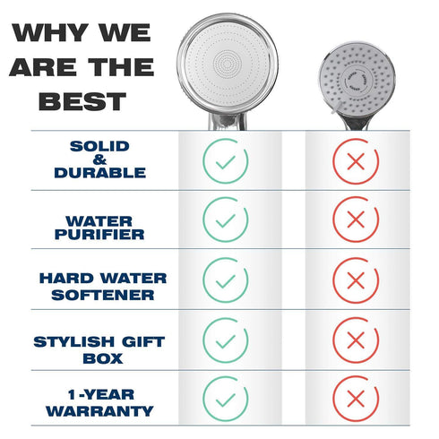 PureAction Luxury Filtered Shower Head with Handheld Hose Hard Water Softener High Pressure & Water Saving Showerhead Filter Removes Chlorine & Flouride For Dry Skin & Hair SPA Showerhead Filter