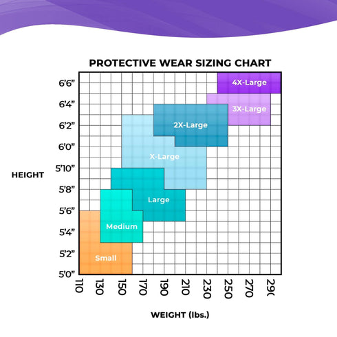 AMZ Medical Supply Disposable Coveralls for Men Women 3X Large Pack of 5 White Hazmat Suits Disposable with Hood Zipper 60gsm Microporous Hazmat Suit Costume Waterproof Lab Coveralls Disposable