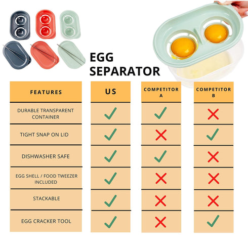 Deluxe 4 In 1 Egg Separator Set Double Egg White Separator With Built In Egg Cracker Food Container Plus Lid and Egg Shell Tweezer Easily Crack Separate and Store Eggs Without Mess Green